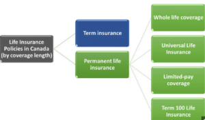 Nationwide Life Insurance